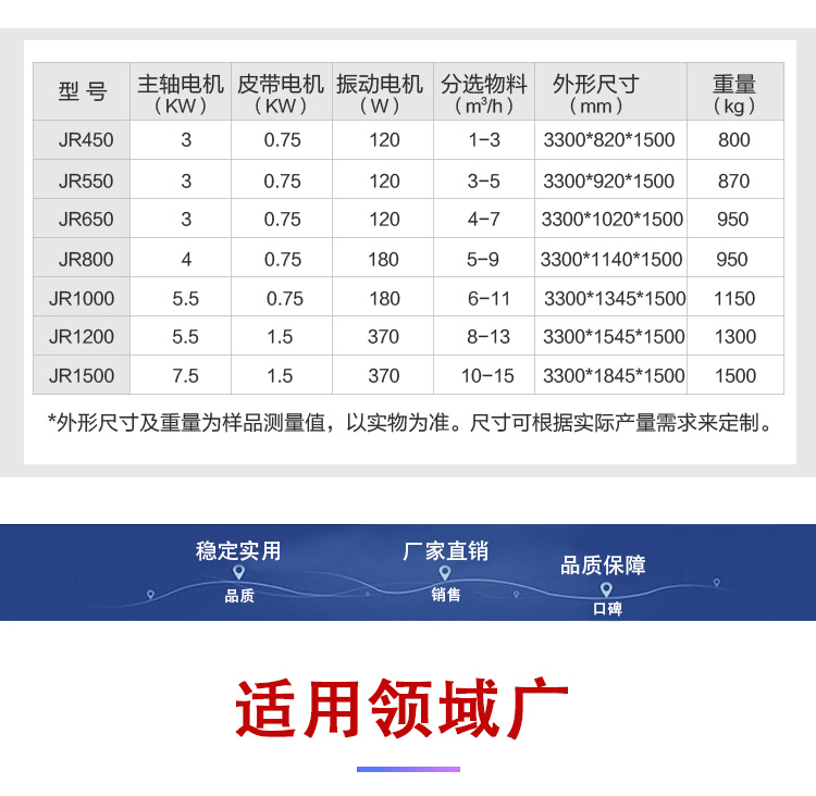 涡电流分选机-有色金属分选机(图4)