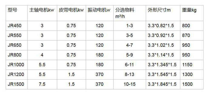 涡电流参数(图2) 涡电流分选机