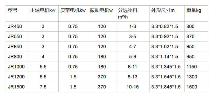 涡电流分选机