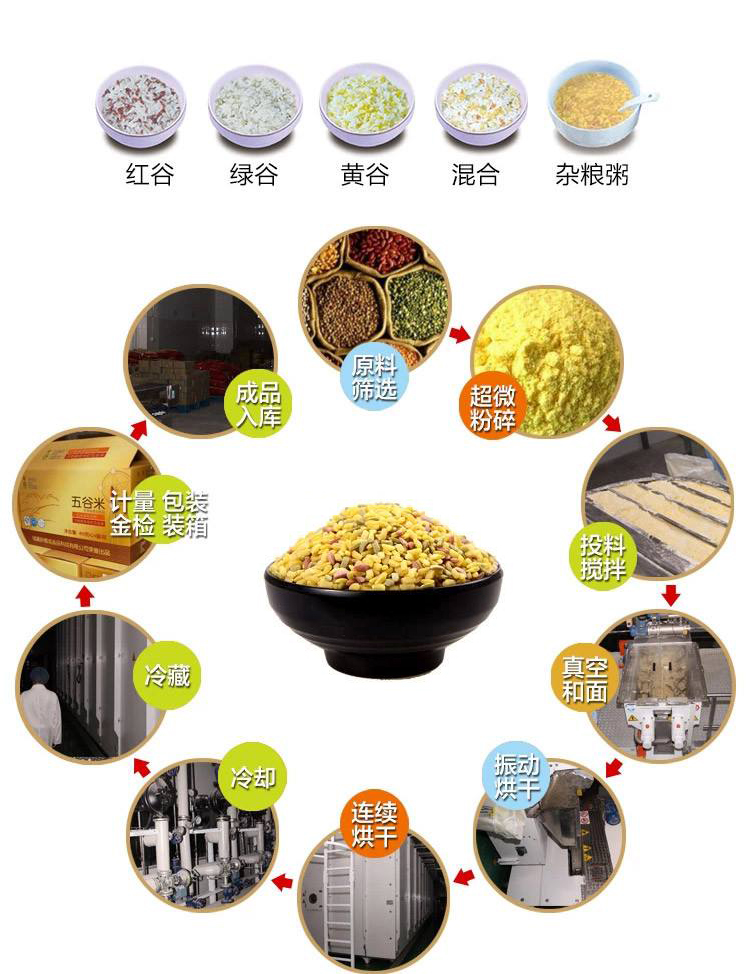 粮食颗粒色选处理方法 去次品残次品(图1) 色选机